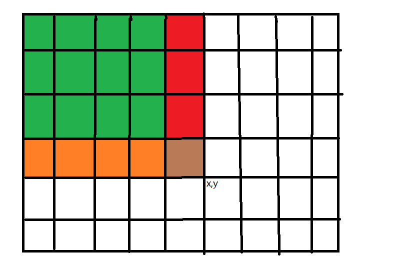 Prefix Sum and Difference Array